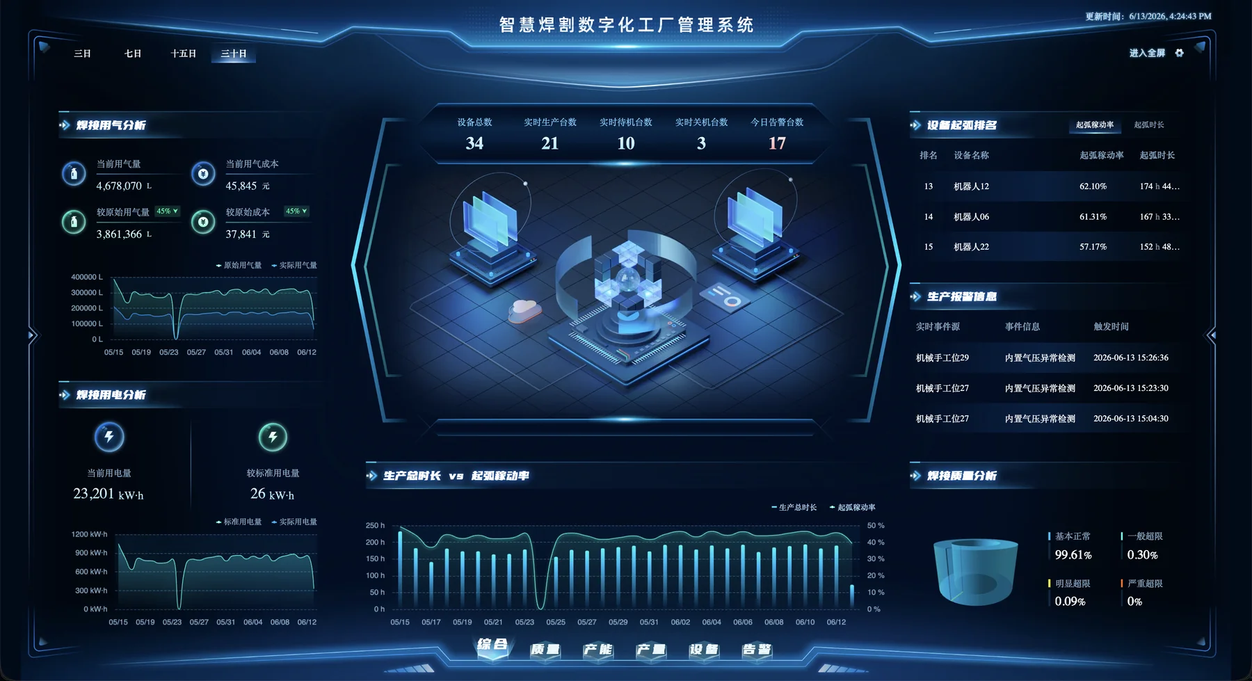 Decision dashboard · real