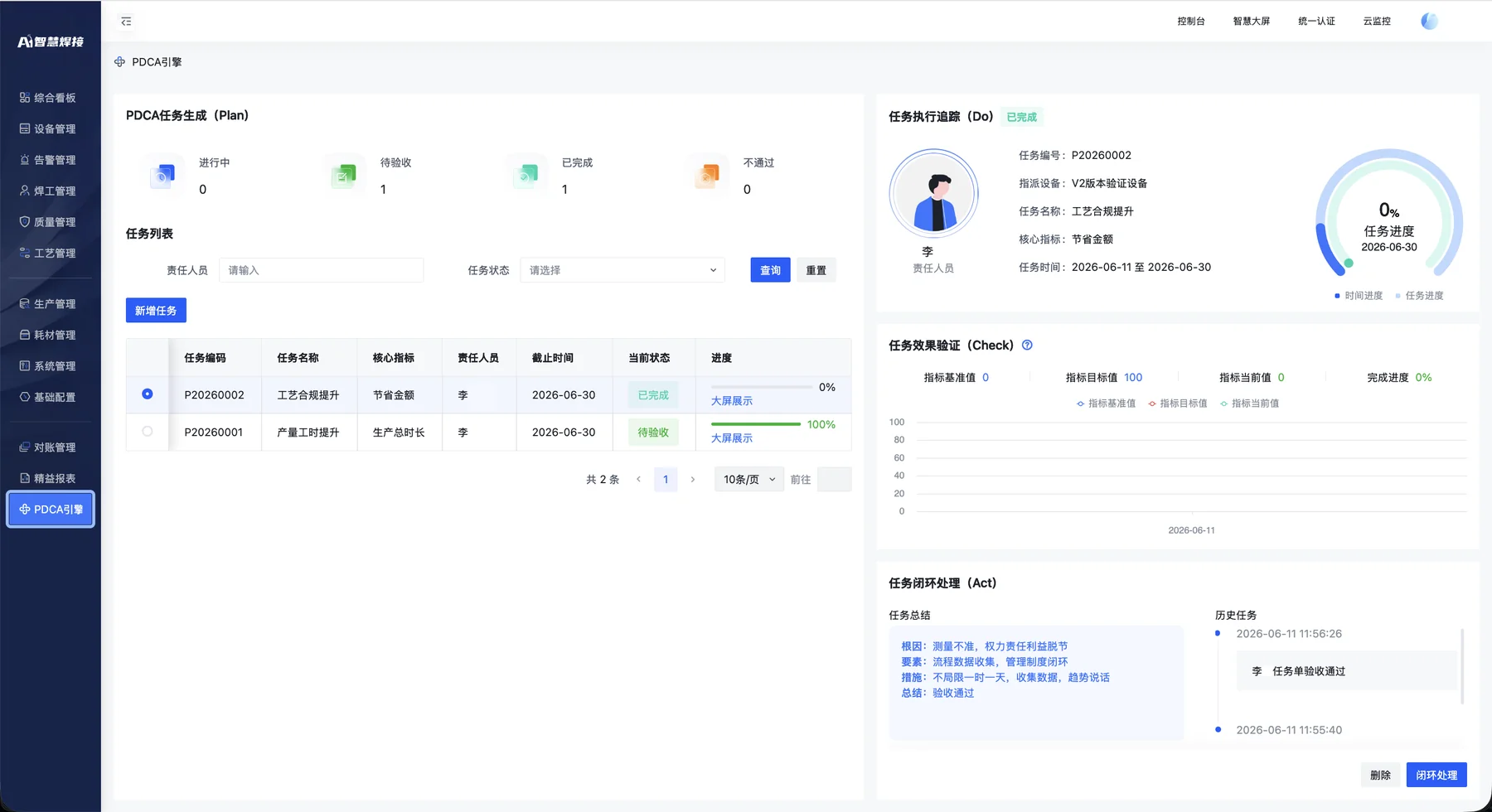 PDCA console